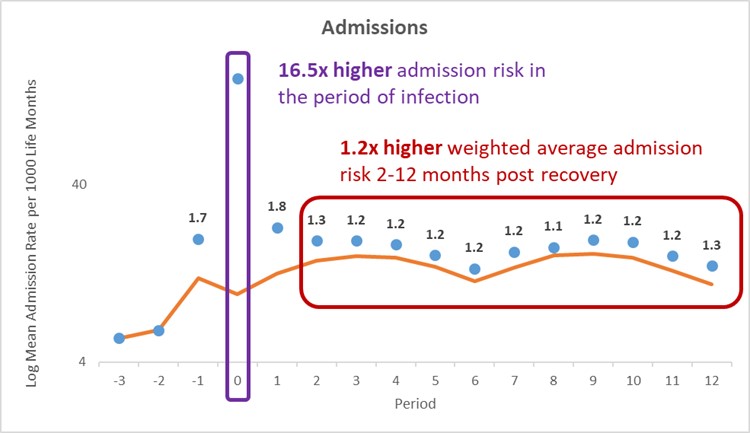 figure-2a