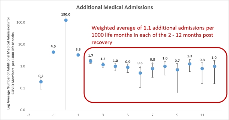 figure-4b