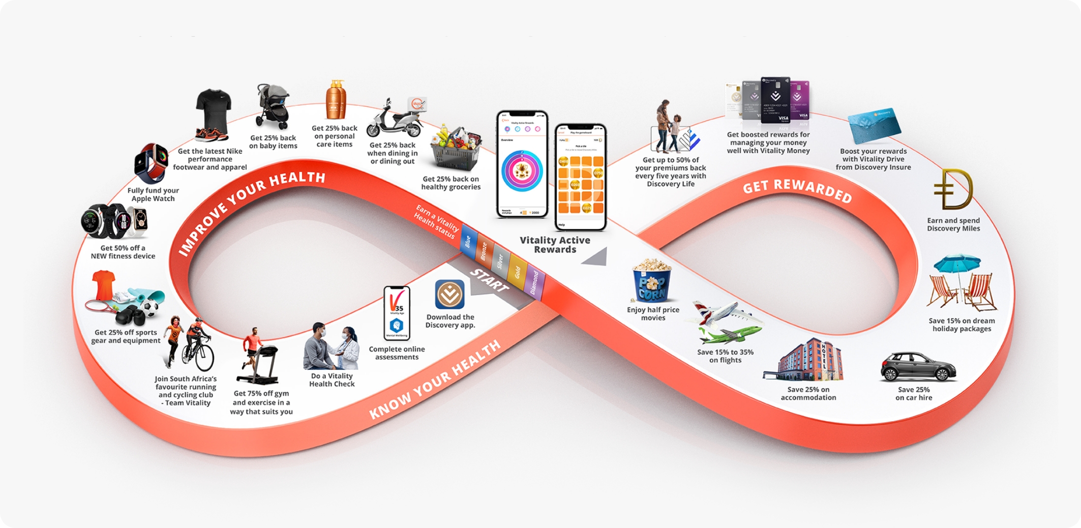 How Discovery Vitality Works Points Discovery