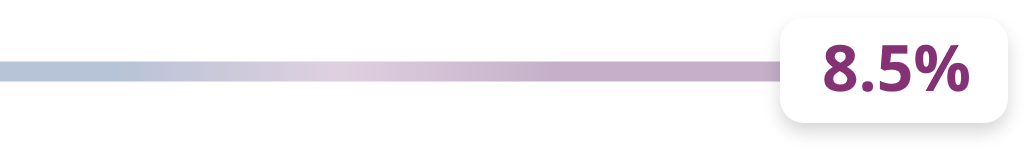 Positive balance slider