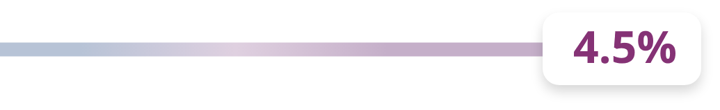 Positive balance slider