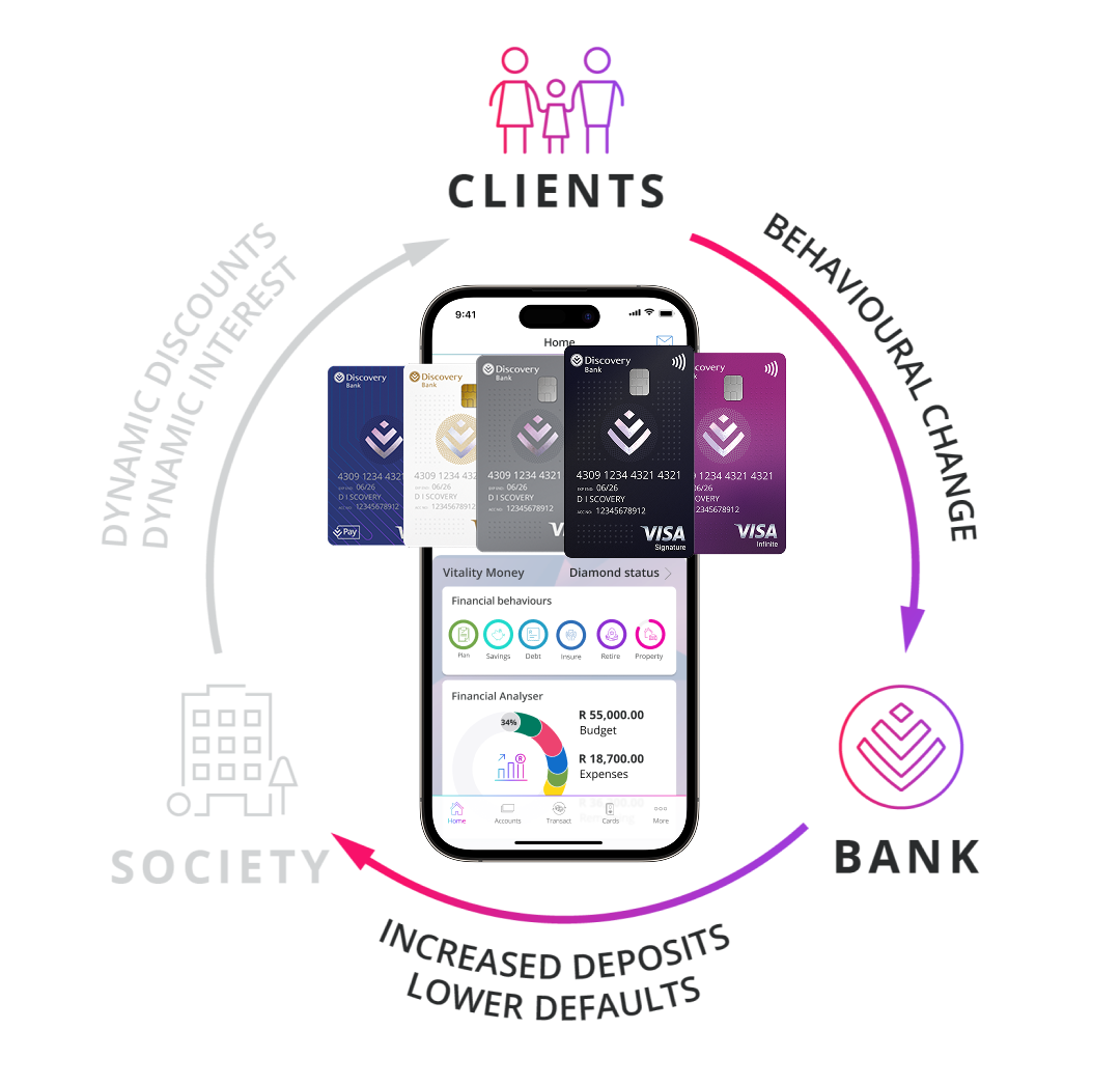 About Shared-value banking - Discovery