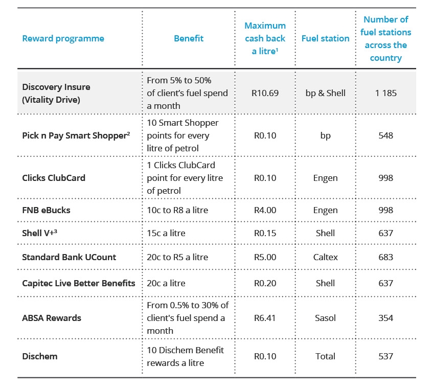 Your fuel cash back benefit Giving you more reason to fill your tank