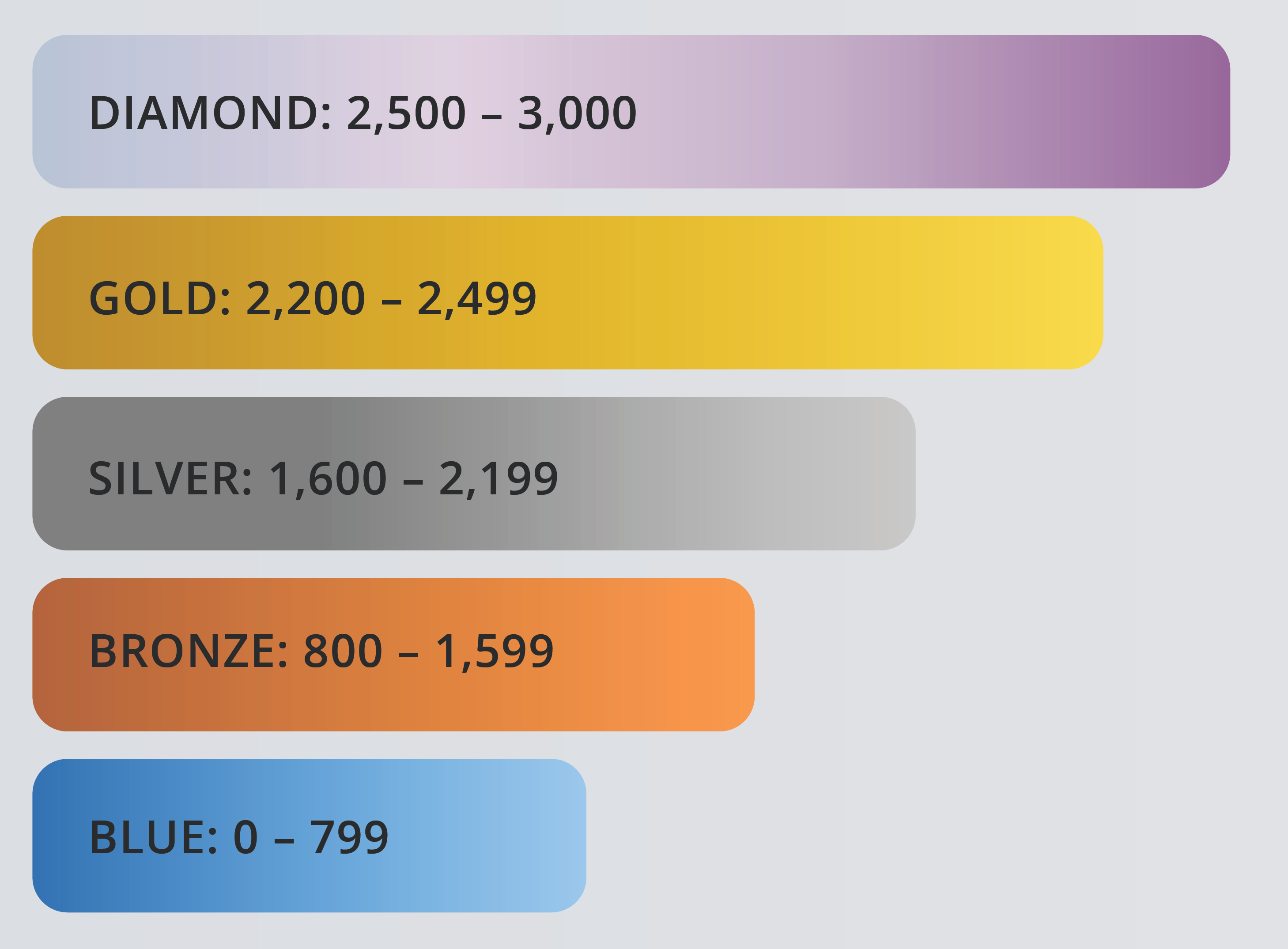 Introducing Vitality Drive 3.0 ? Refreshed and Recharged for more