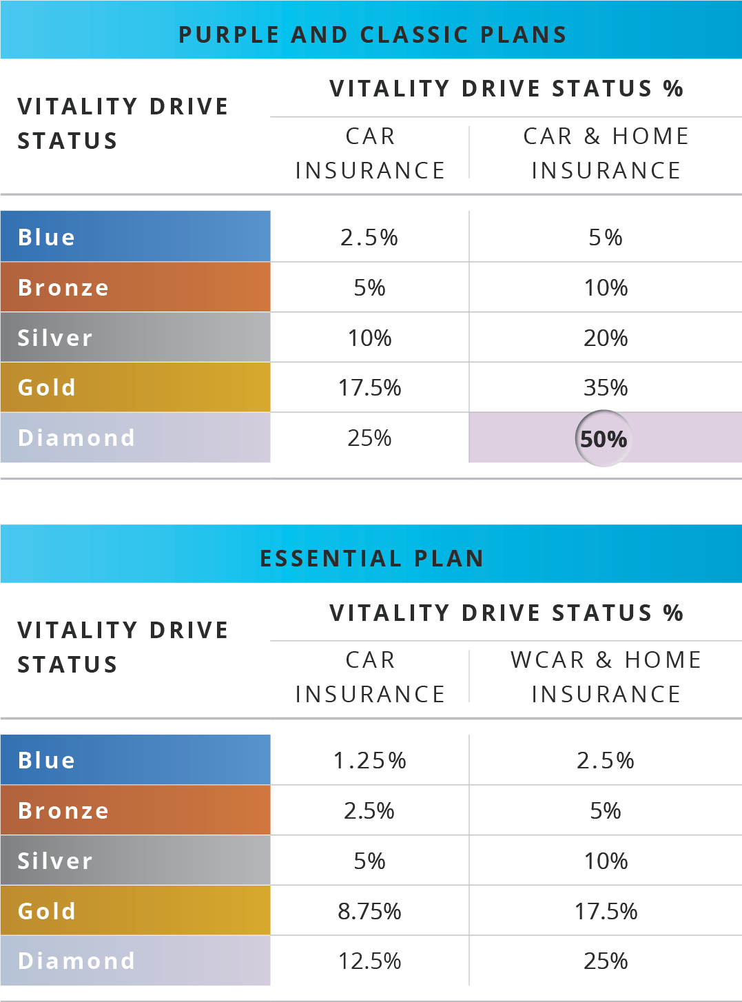 Introducing Vitality Drive 3.0 ? Refreshed and Recharged for more