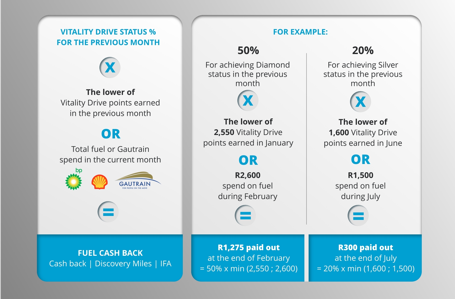 Vitality Drive fuel cash back calculator