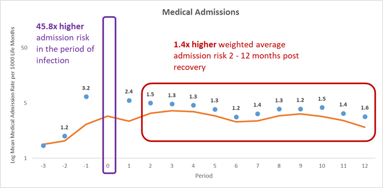 figure-4a