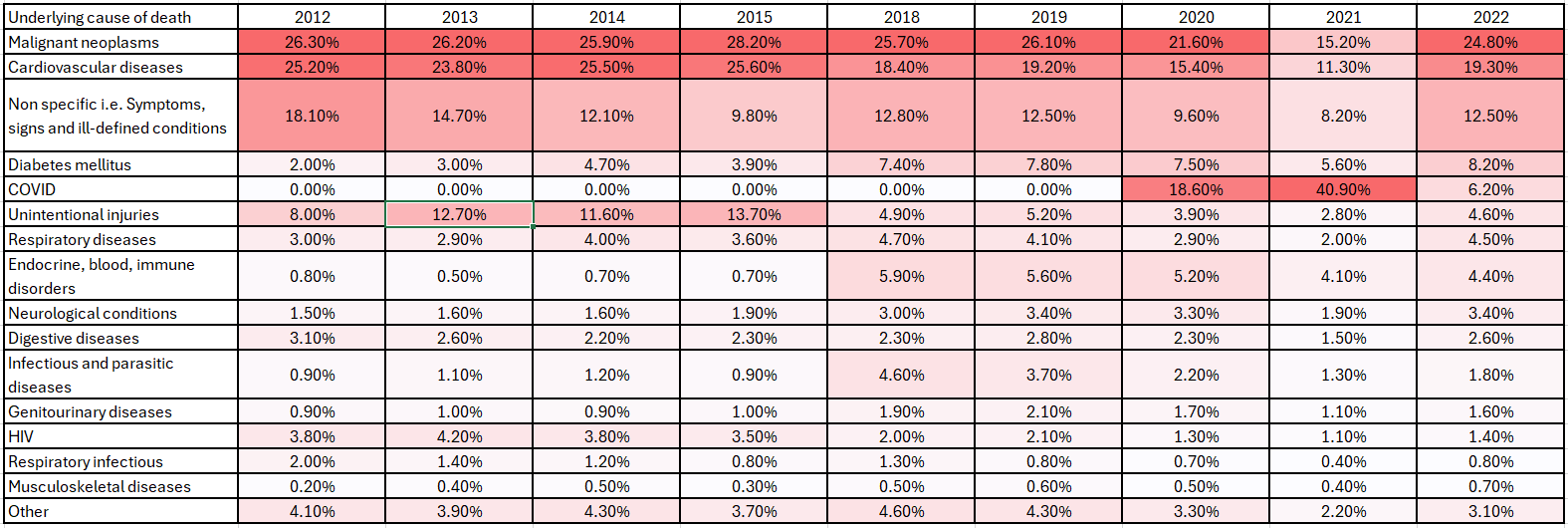 COVID19 led to the highest death rates ever recorded among Discovery Health Medical Scheme