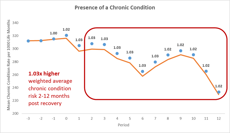 figure-2a