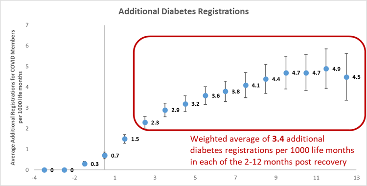 figure-3b