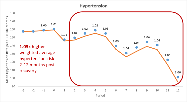 figure-4a