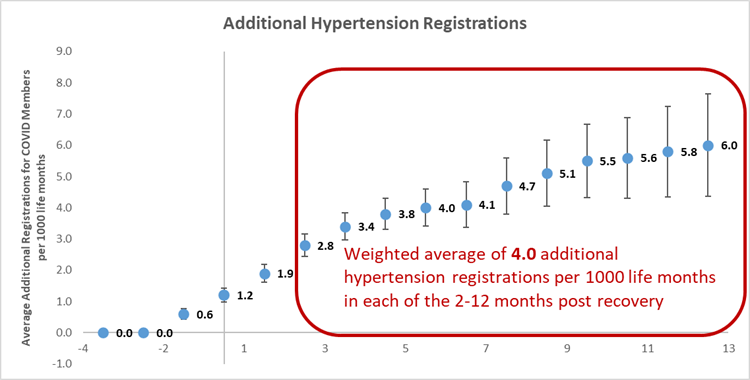 figure-4b