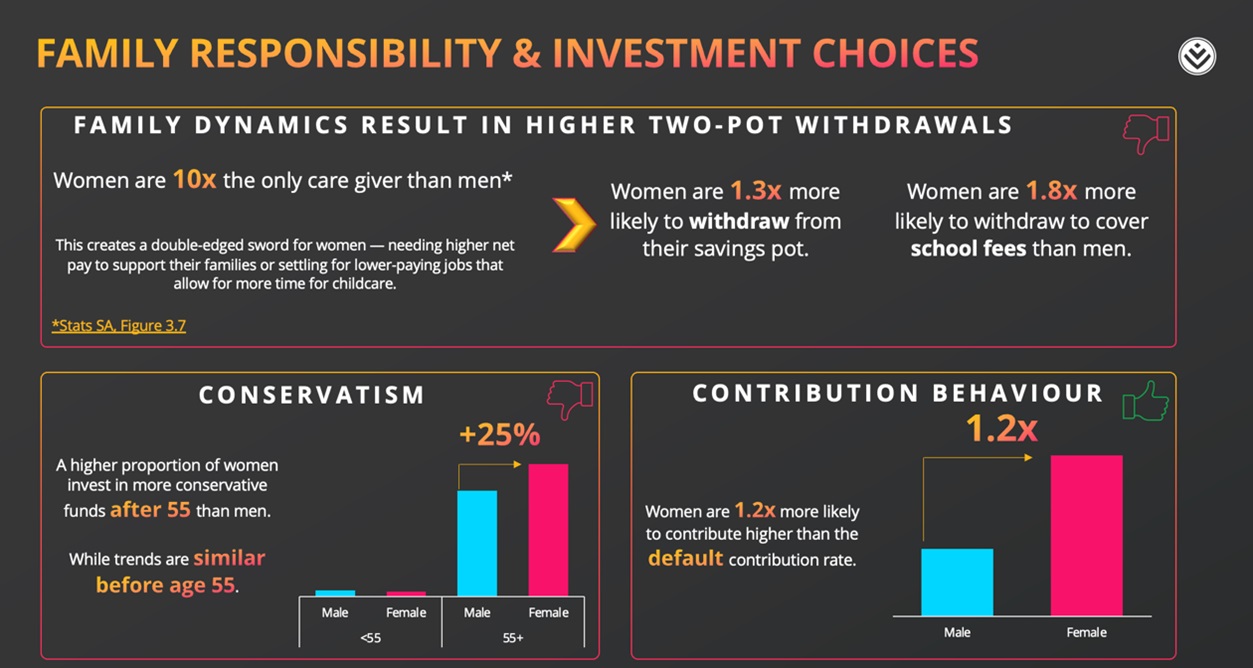 Figure 2: Greater caregiving demands