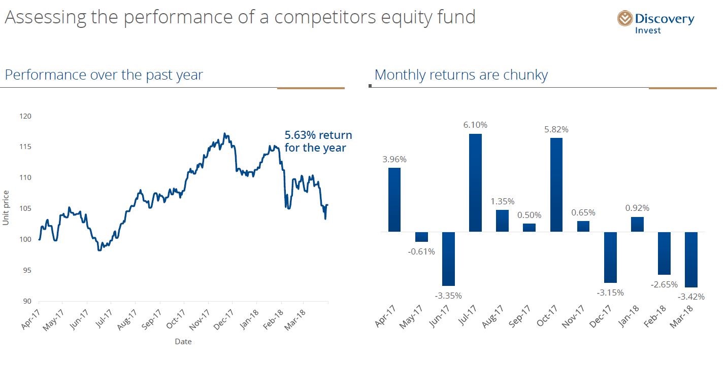 Assessing performance of a competitors equity fund