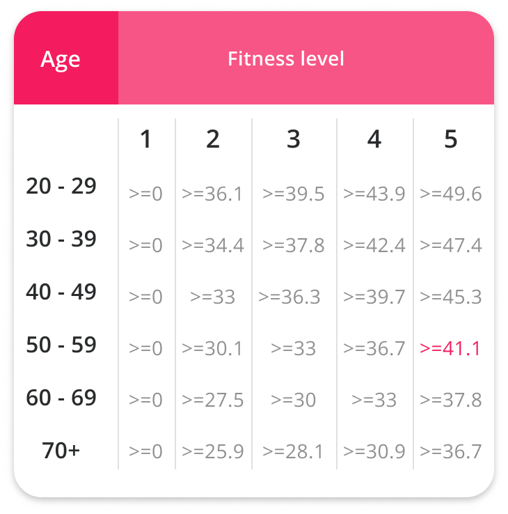 Cardio Fitness Levels How to Improve your Vo2 Max Discovery