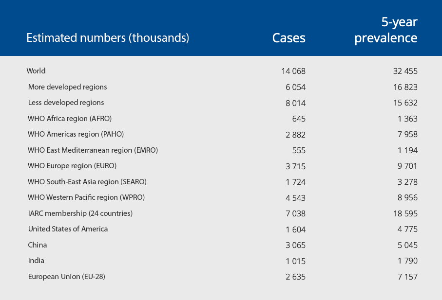 Tumor Marker Numbers Chart