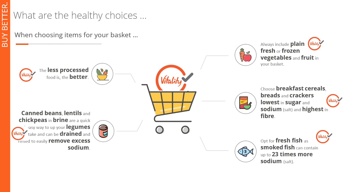 Vitality HealthyFood catalogue enhancements Discovery