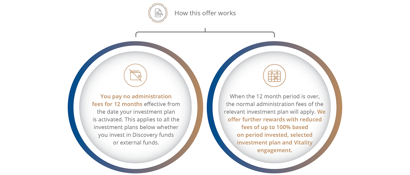 Discovery Life Insurance Quote Raipurnews