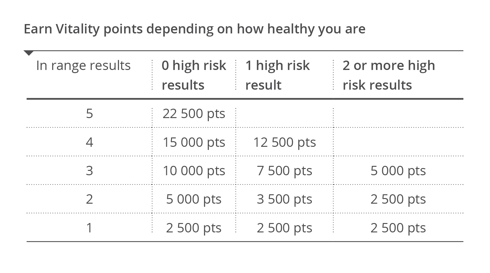 Book a Vitality Health Check Discovery
