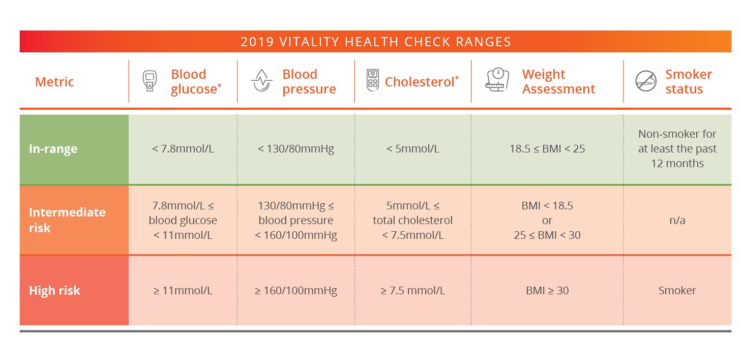 Vitality Health Check Discovery