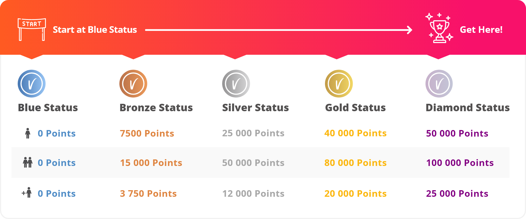 Tips to earn vitality points Discovery