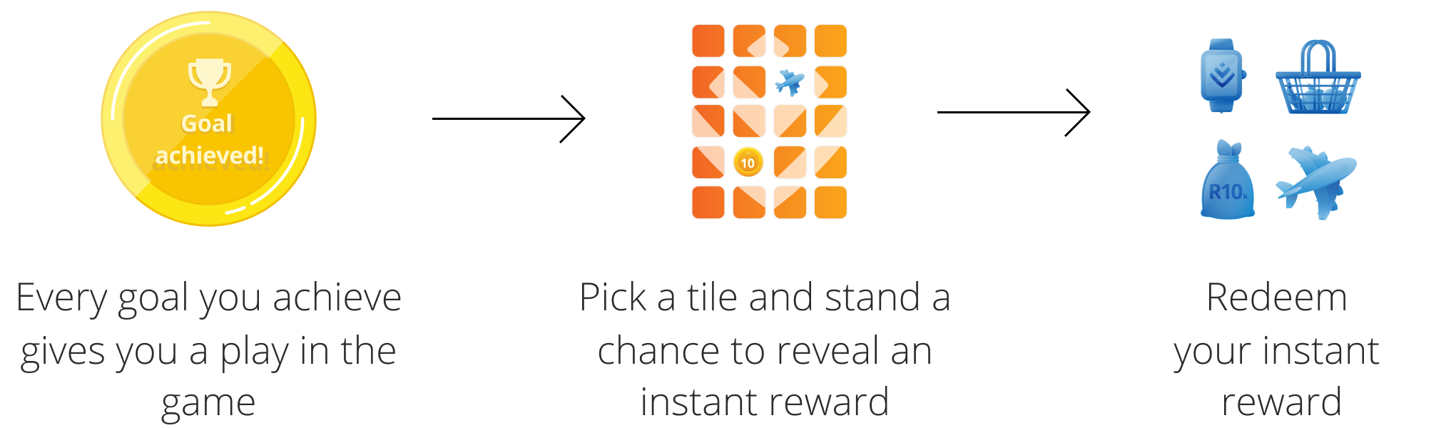 vitality active rewards discovery