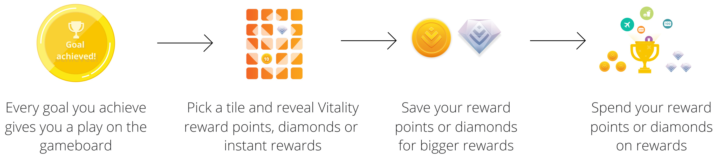 Vitality Active Rewards Discovery