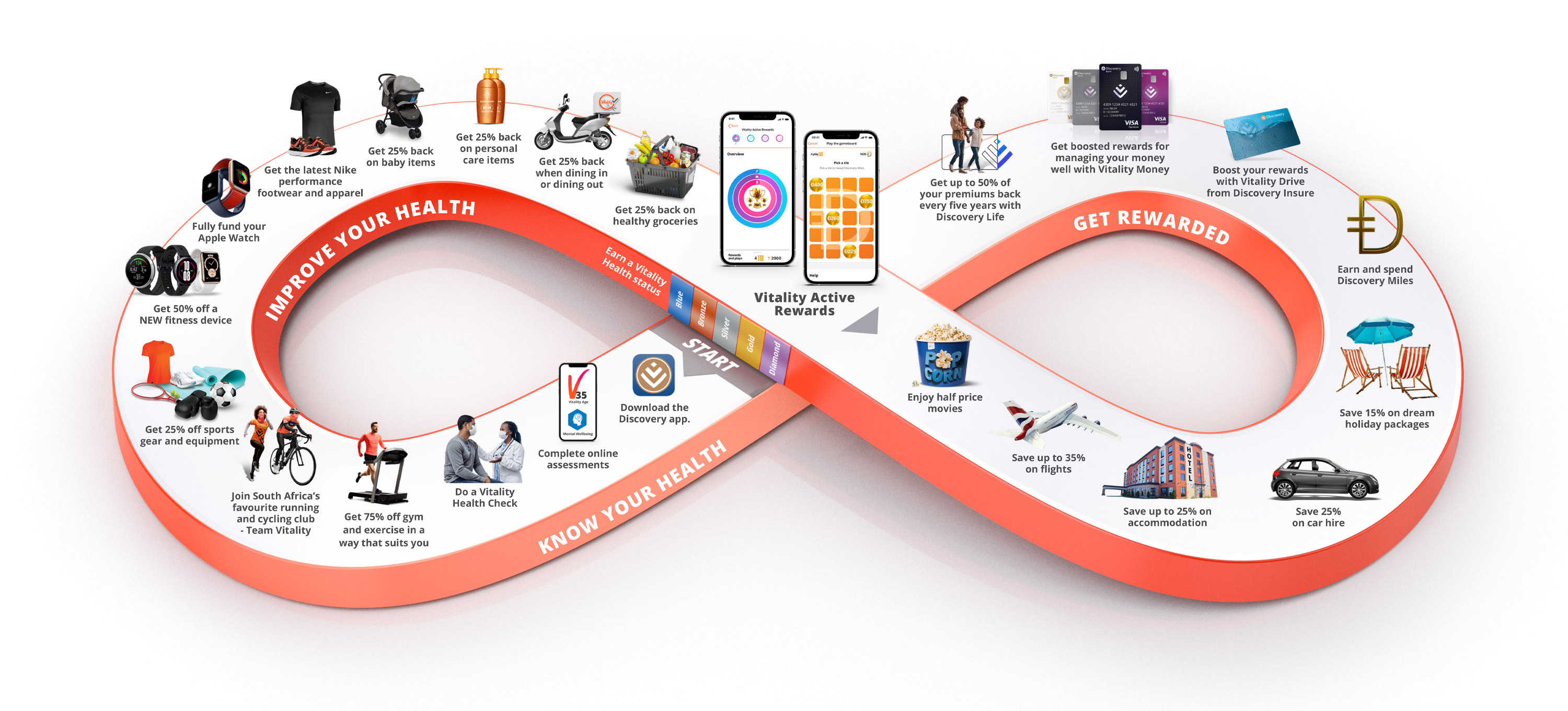 Vitality How It Works Discovery