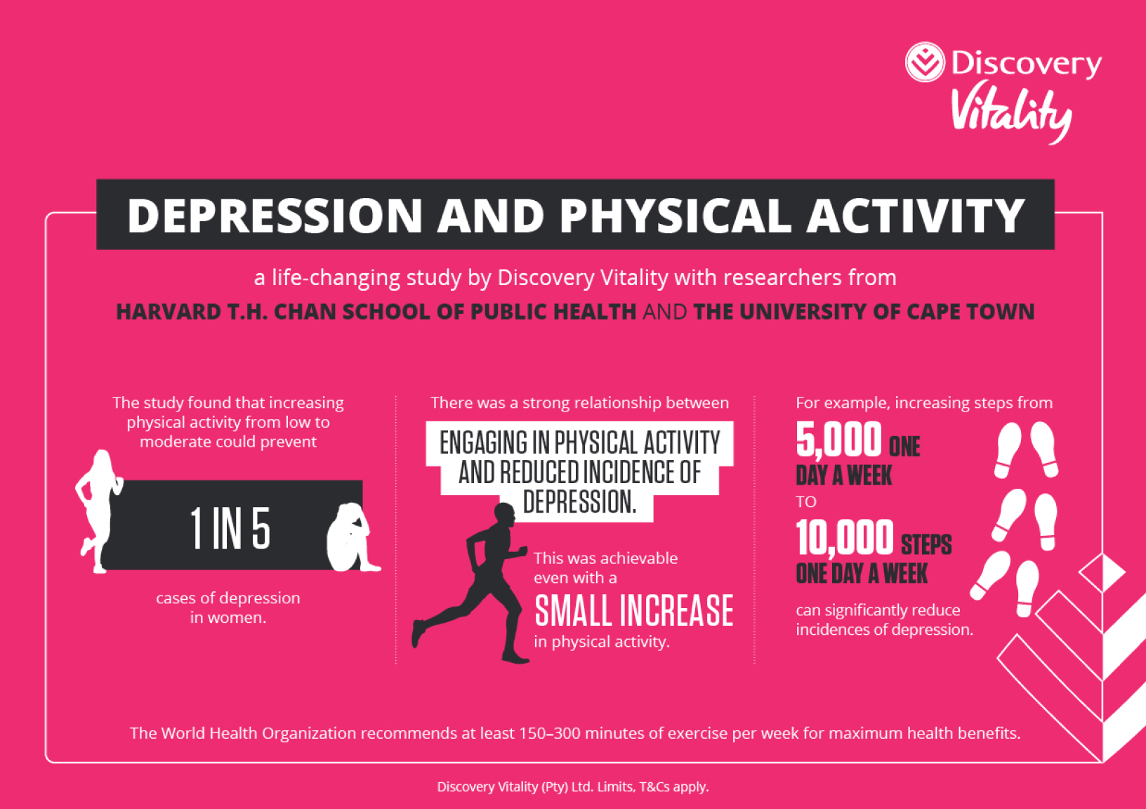 Science of Vitality Discovery