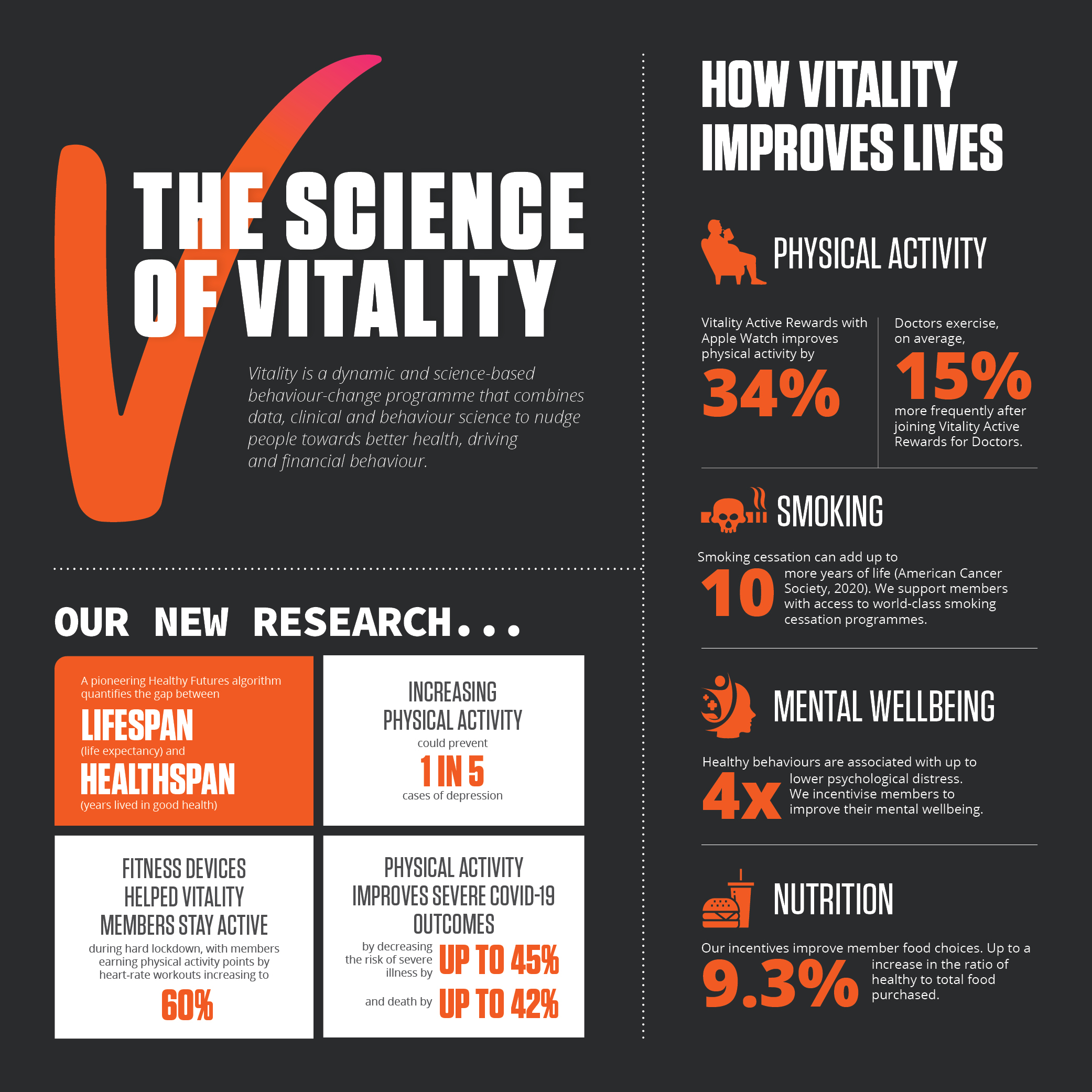 Science of Vitality Discovery